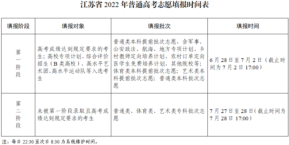 江苏省2022年普通高校招生网上志愿填报说明发布