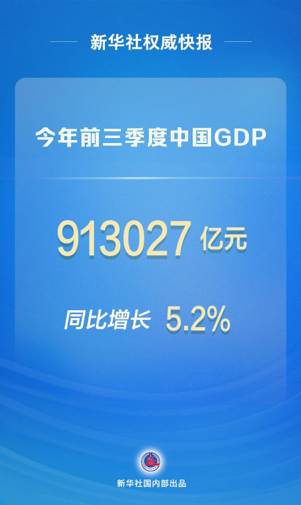 本年前三季度我国GDP同比增加5.2%